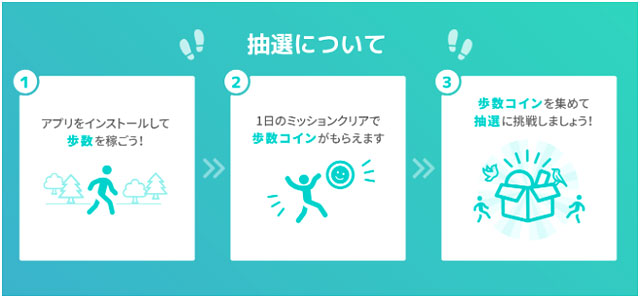歩くだけでポイントが貯まるウォーキングアプリ のブログ バイヤーズ Com