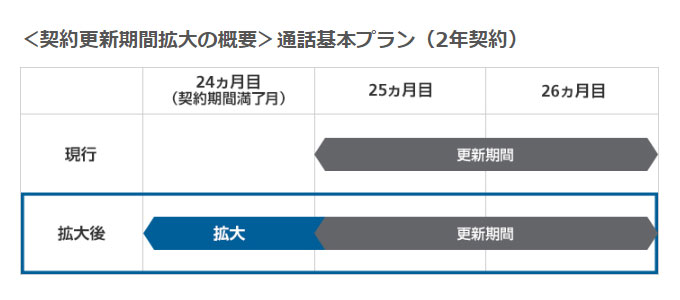 サブブランド系の更新月も3カ月になったの バイヤーズ本部のブログ バイヤーズ Com