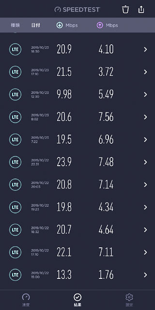 格安sim Linksmate徹底解説 比較 バイヤーズ Com