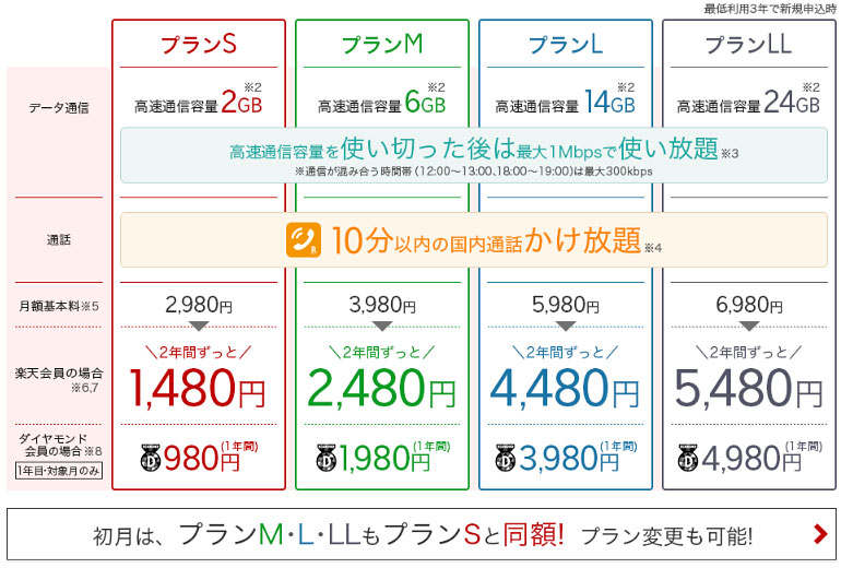 格安simの料金徹底比較 バイヤーズ Com