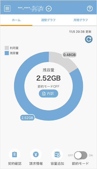 格安sim Ocnモバイル One徹底解説 バイヤーズ Com