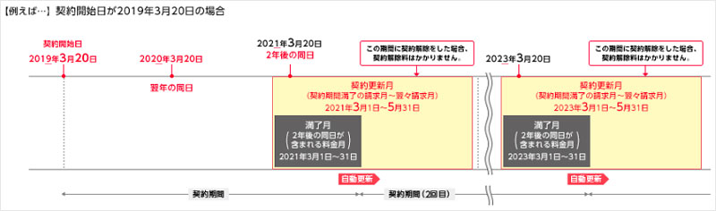 格安sim Y Mobile徹底解説 比較 バイヤーズ Com